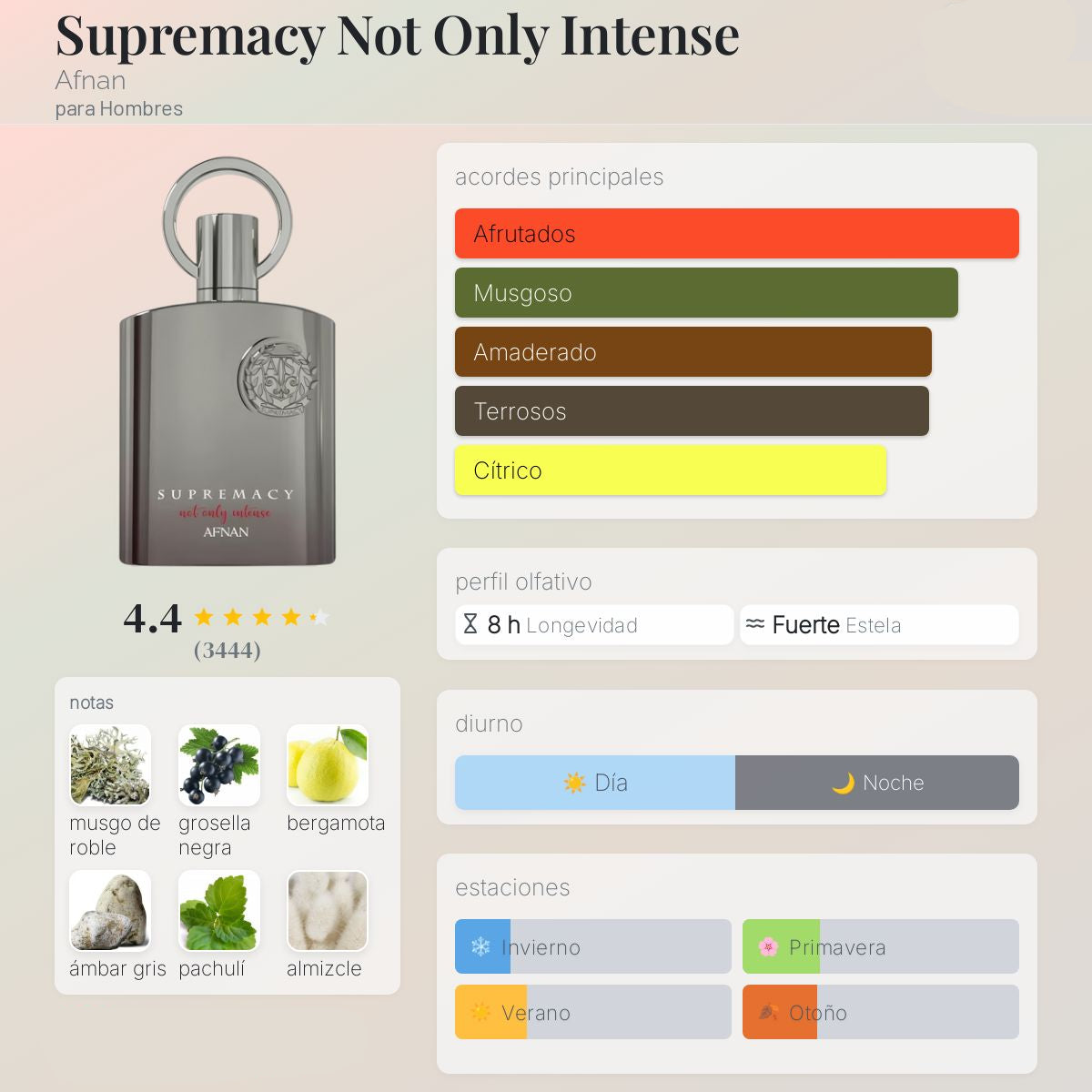 Decants Bad Boy Cobalt by Carolina Herrera for Men 10ml